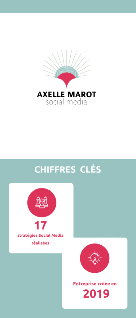 Axelle Marot | Chiffres Clés