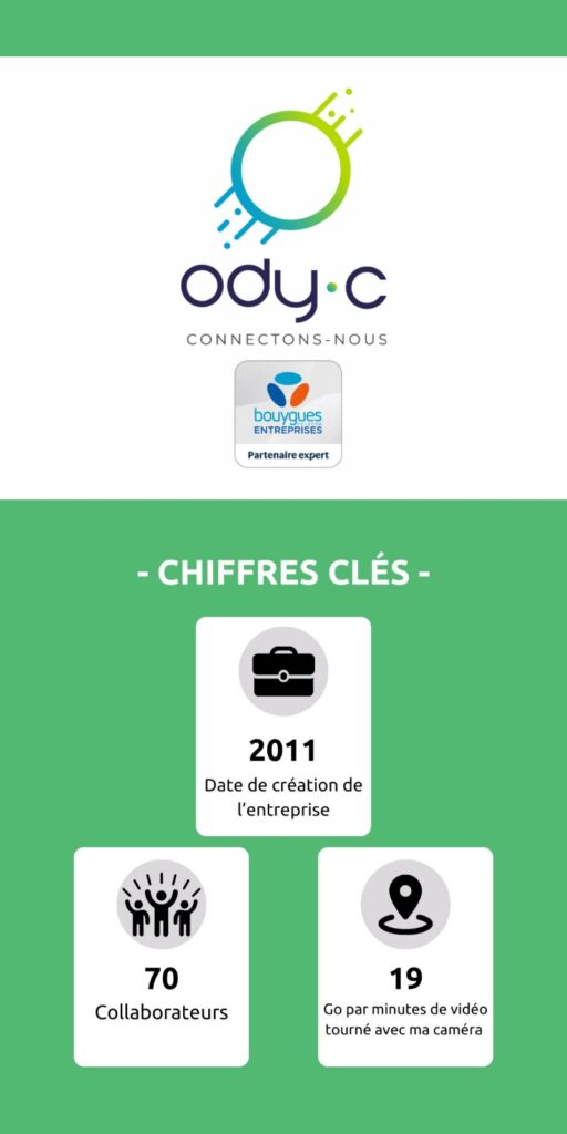 ODY-C chiffres clés 2024